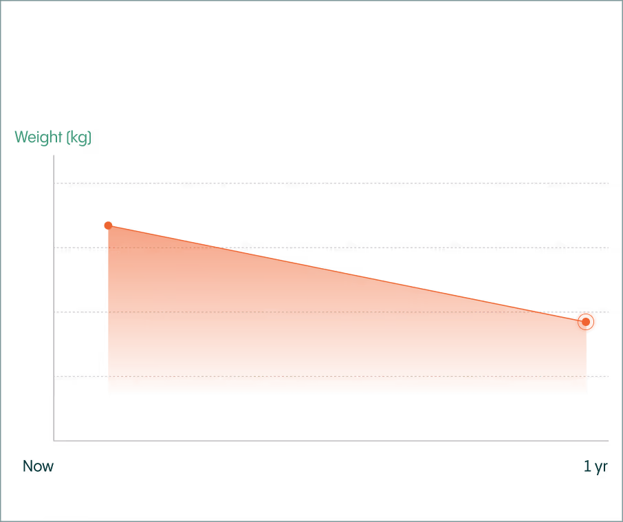Weight loss progress graph on transparent background showing treatment results