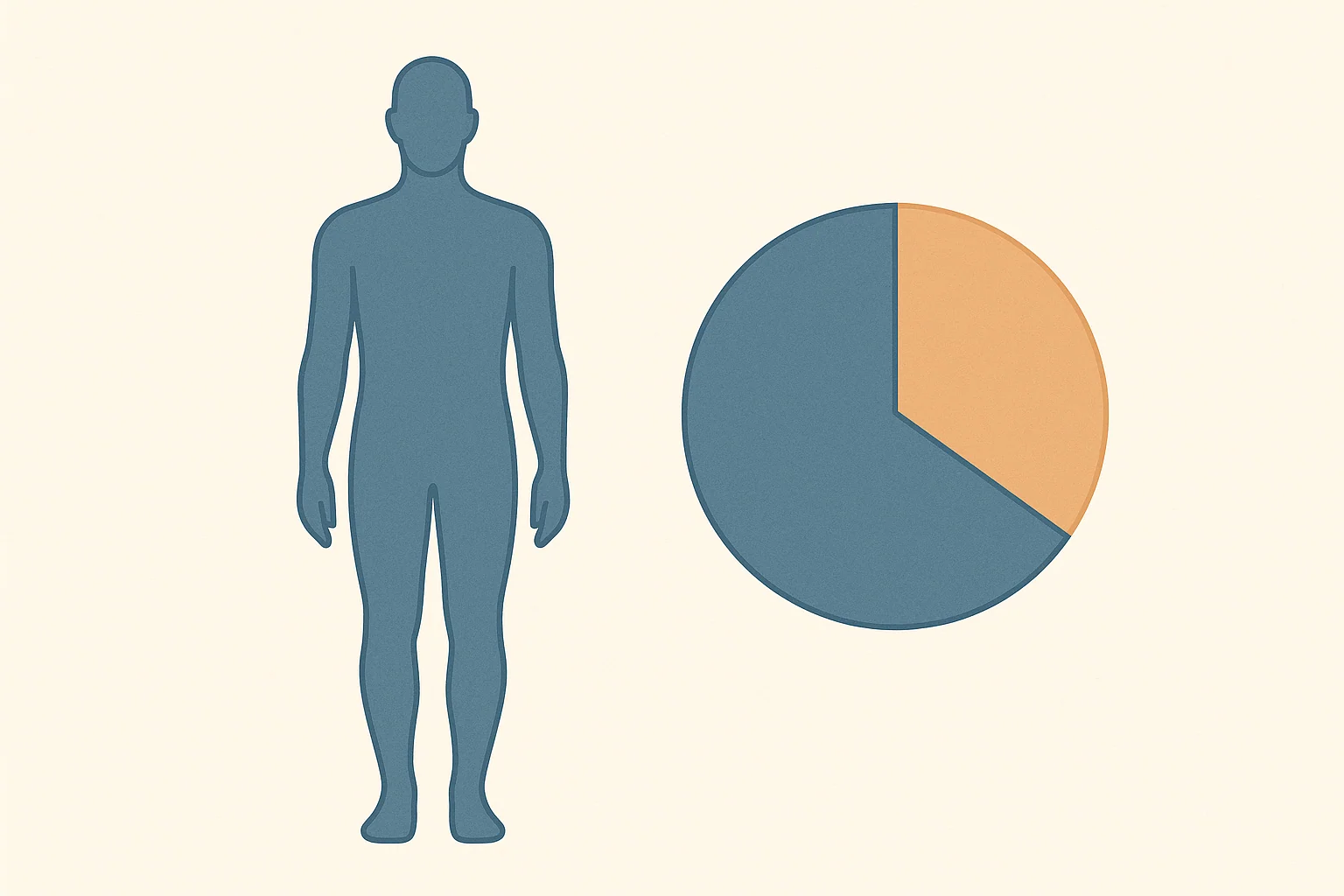 Side-by-side image: a digital bathroom scale showing a number versus a body composition scan printout with fat/muscle breakdown; clean white clinical aesthetic, Singapore morning light.
